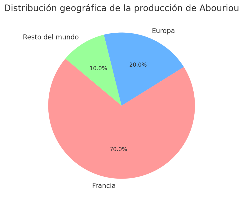 Abouriou: La uva olvidada que está conquistando el mundo del vino 2 Abouriou