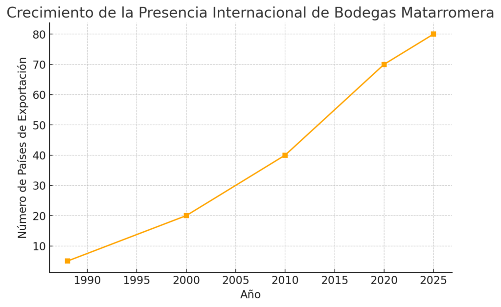 Bodegas Matarromera 2 1