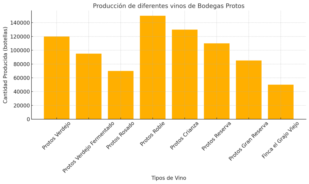 Bodegas Protos: Un símbolo de la tradición y excelencia vinícola española 3 Bodegas Protos