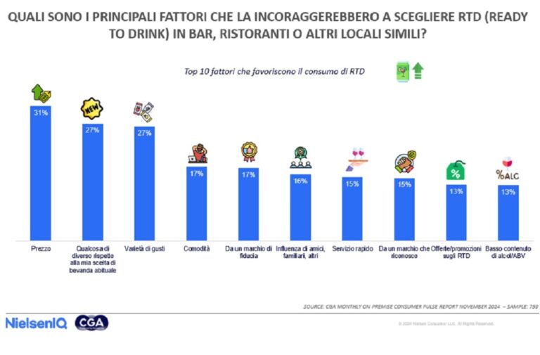 Crecen las ventas de Ready to Drink pero los precios preocupan a consumidores 58 Crecen las ventas de Ready to Drink pero los precios