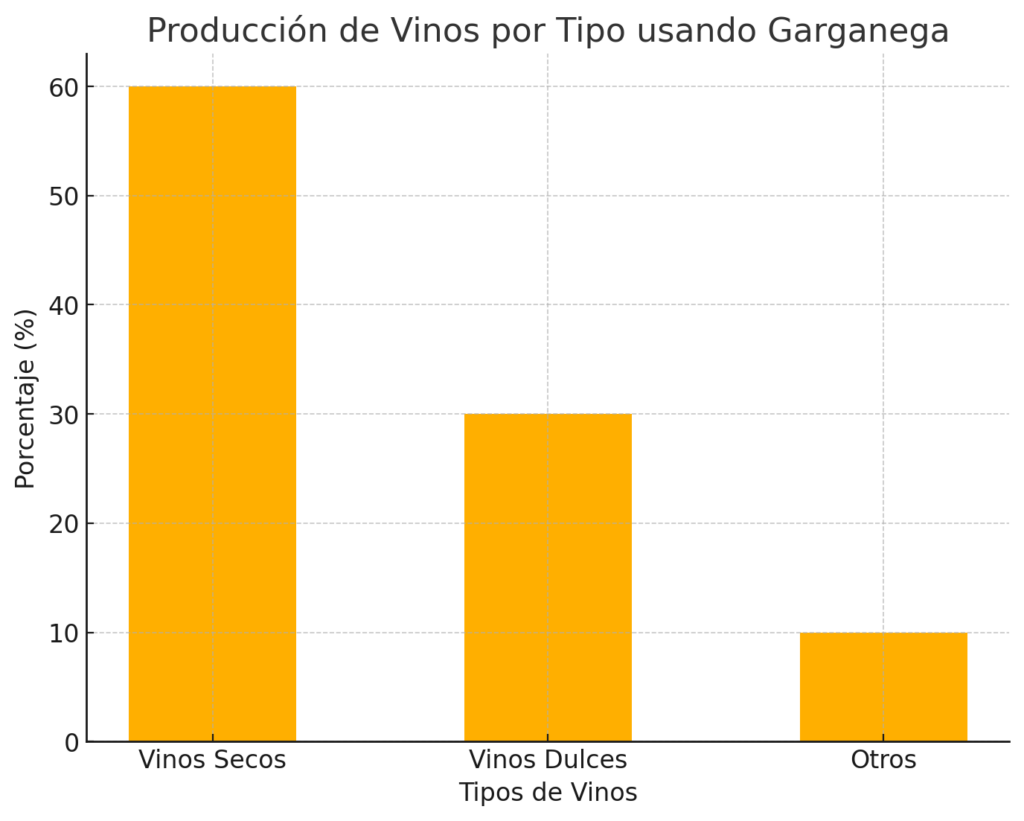 La uva Garganega: tradición, versatilidad y el alma de los vinos italianos 2 Garganega 2