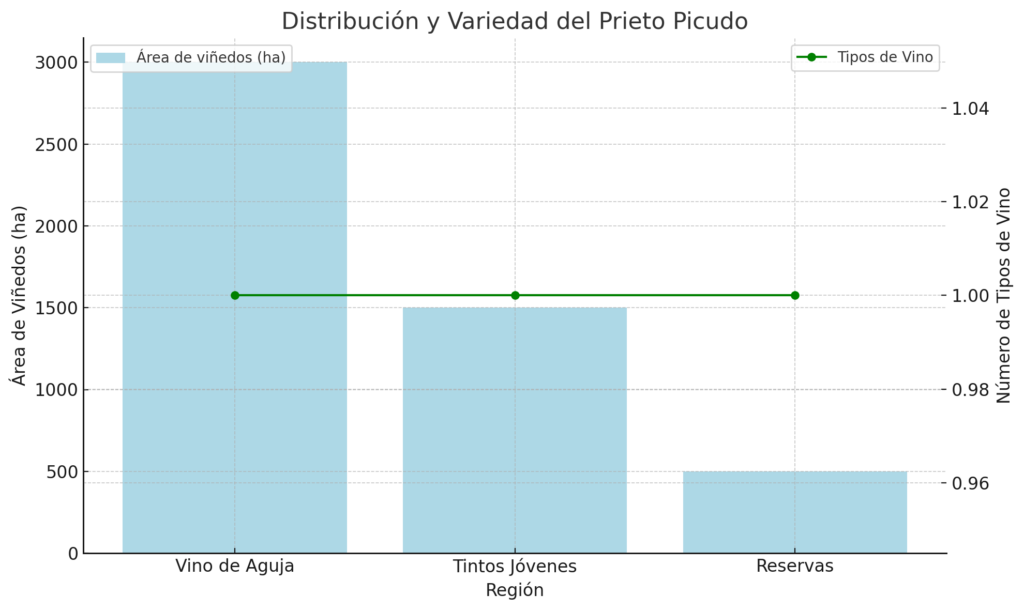 Prieto Picudo: La joya vitivinícola de León y Zamora 2 Prieto Picudo