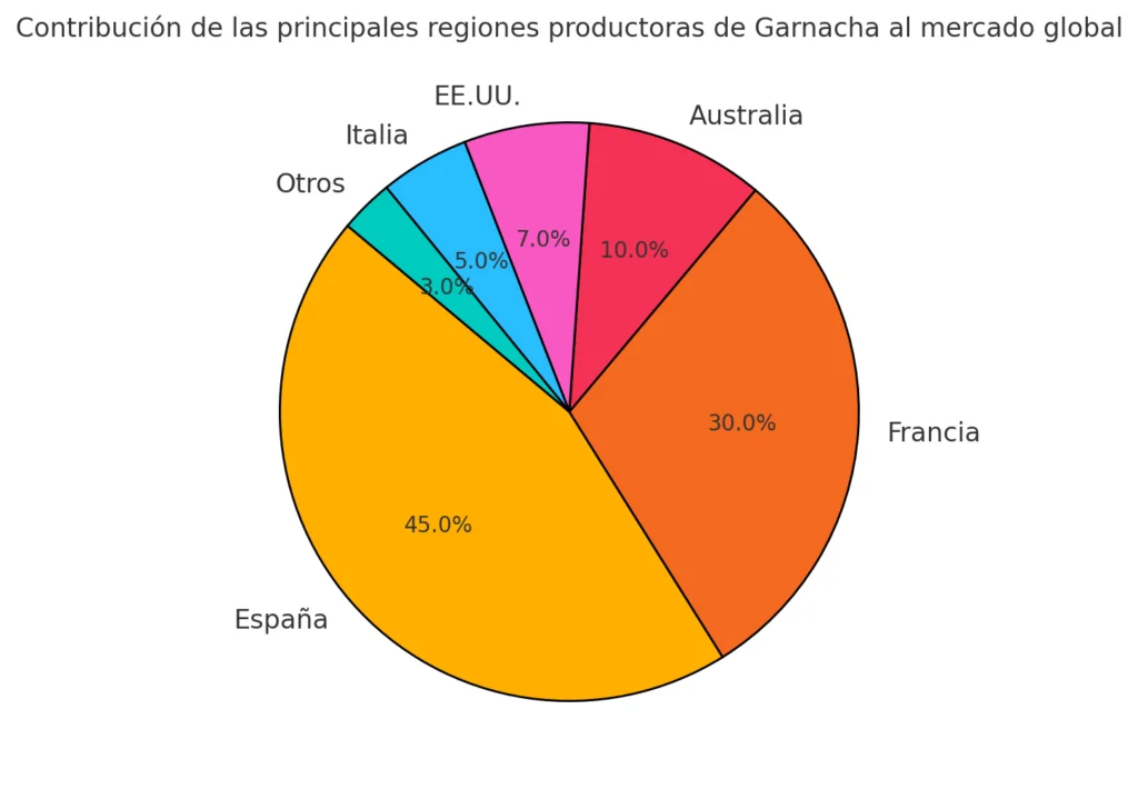 garnacha