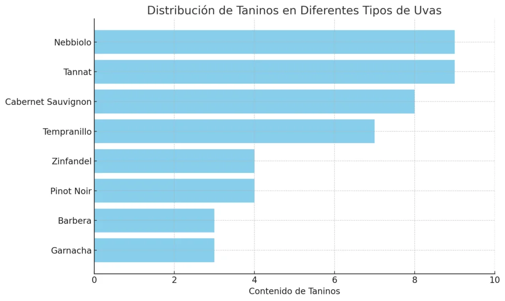 Taninos del vino
