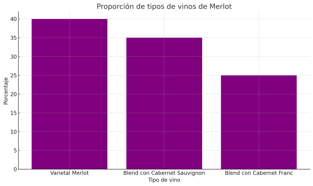 Uva Merlot: todo lo que debes saber sobre esta variedad de vino 2 uva Merlot 2